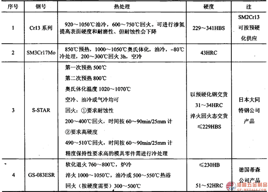葛利茲模具鋼049.png 葛利茲模具鋼049.png