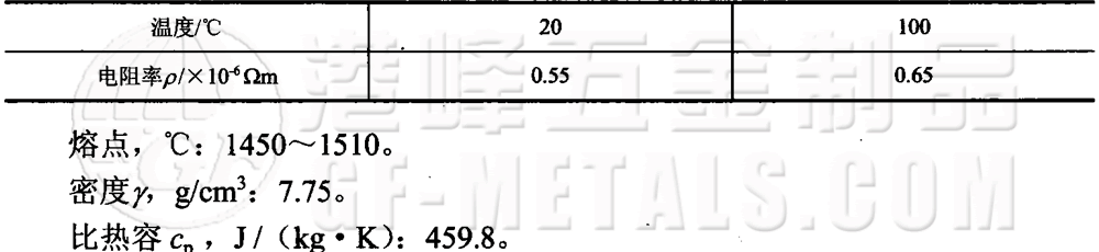 模具鋼資料圖 (154).png 模具鋼資料圖 (154).png