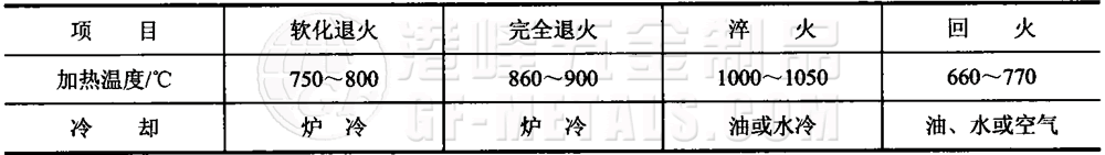 模具鋼資料圖 (156).png 模具鋼資料圖 (156).png