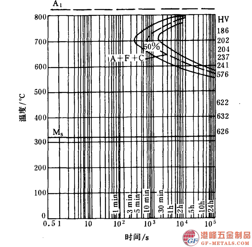 模具鋼資料圖 (158).png 模具鋼資料圖 (158).png