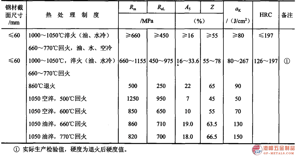 模具鋼資料圖 (159).png 模具鋼資料圖 (159).png