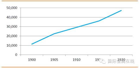 a(chn) ǧ1901-1920ʾD