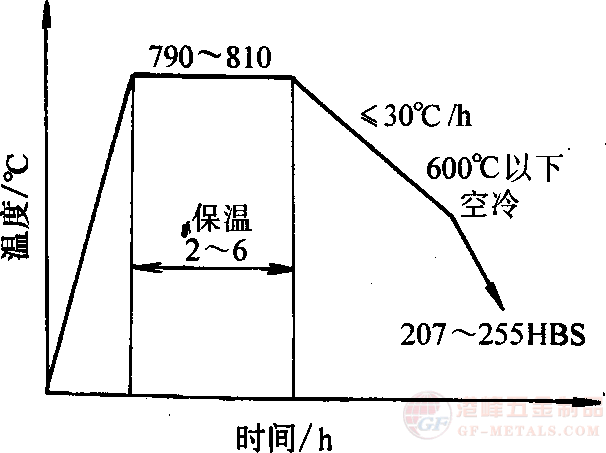 8Cr3呉˻ˇD