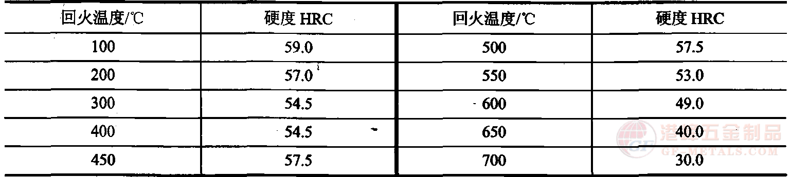 4Cr5MoSiV1(H13)ػضcӲȵP(gun)ϵ