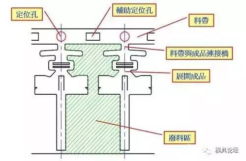 連續(xù)模料帶各部分功能 沖壓模具設(shè)計(jì)圖