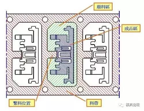 連續(xù)模料帶各部分功能 沖壓模具設(shè)計(jì)圖