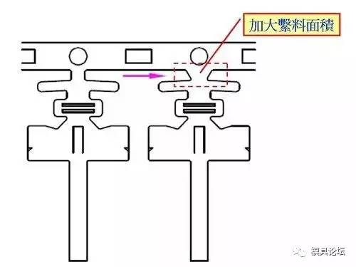料帶與成品連接橋 沖壓模具設(shè)計(jì)圖