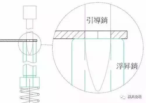 穿透式引導(dǎo)銷 沖壓模具設(shè)計(jì)圖