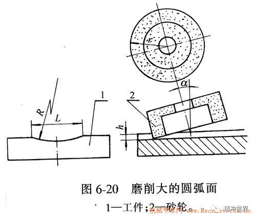 磨削圓弧面